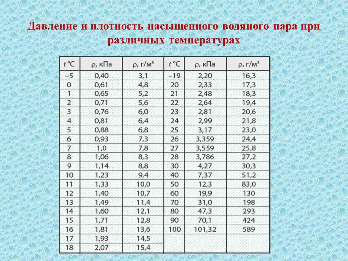 Учебники