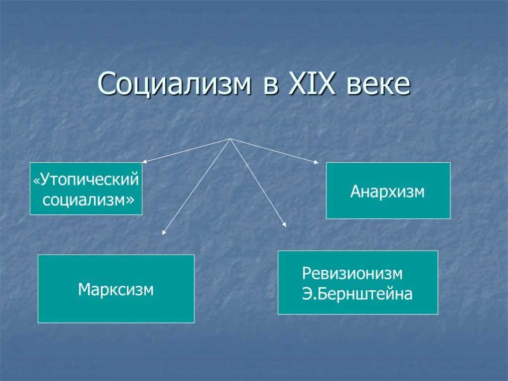 Социальные миражи современности