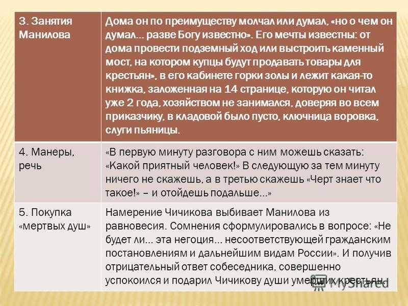 Описание поместья манилова - anapakultura.ru