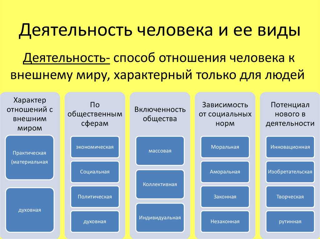 Деятельность человека