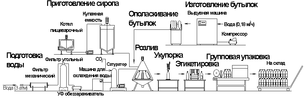 Безалкогольные напитки