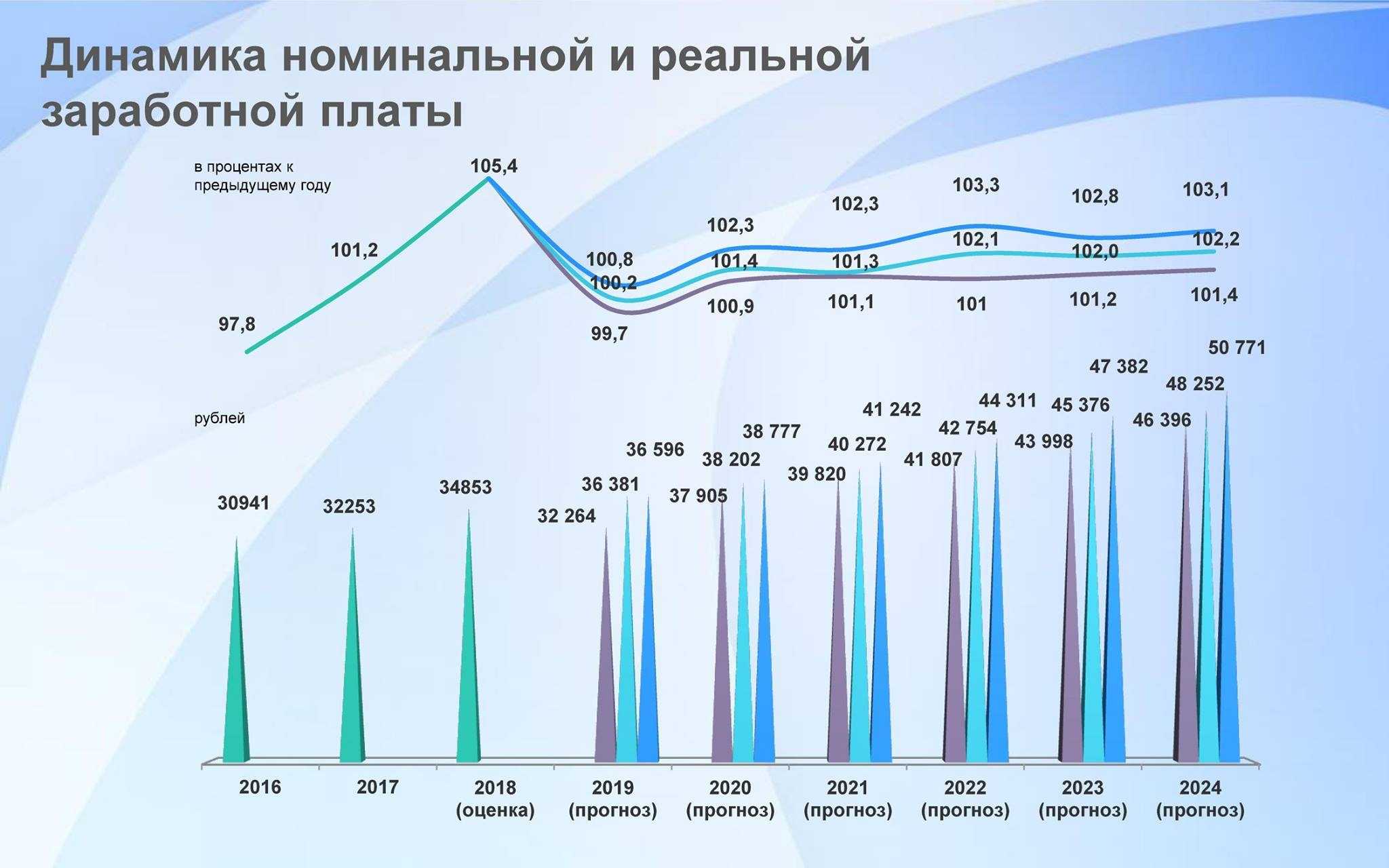Социально-экономическая ситуация московской области в 2023 году: основные тренды и перспективы