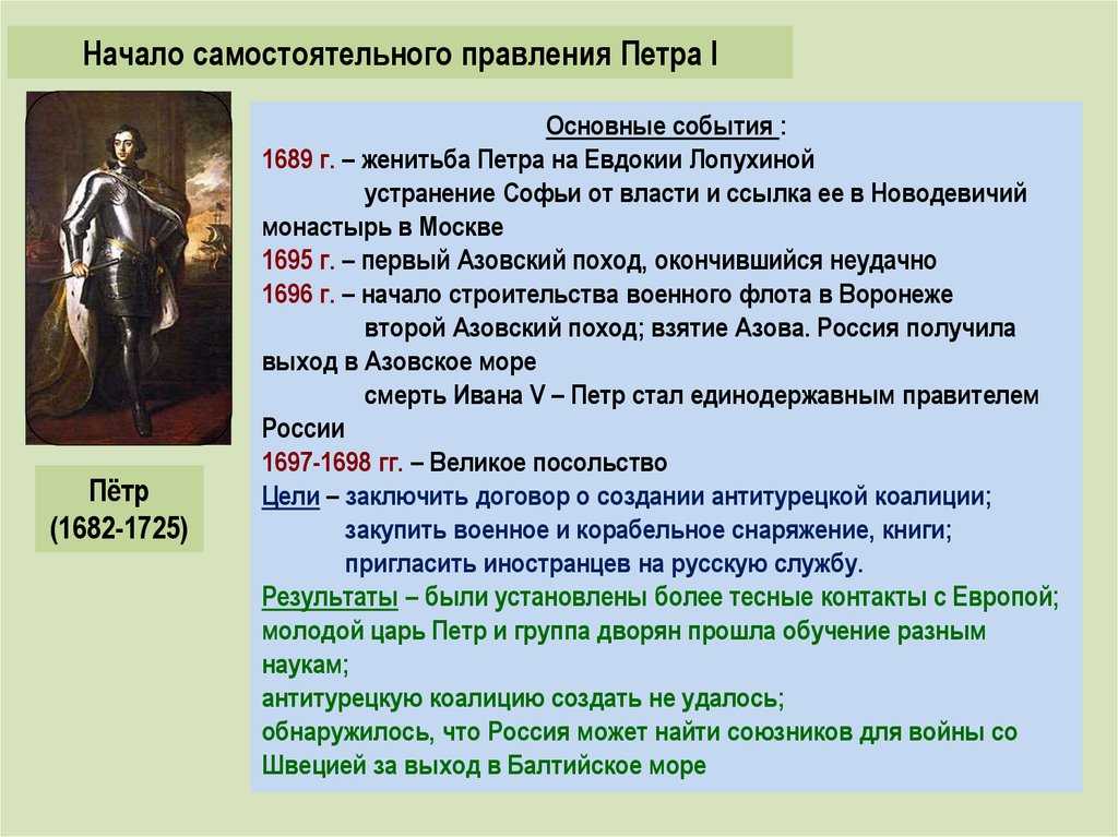 Петровские реформы 1696-1725 годов