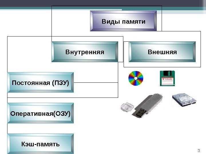 Лекция 7 - память