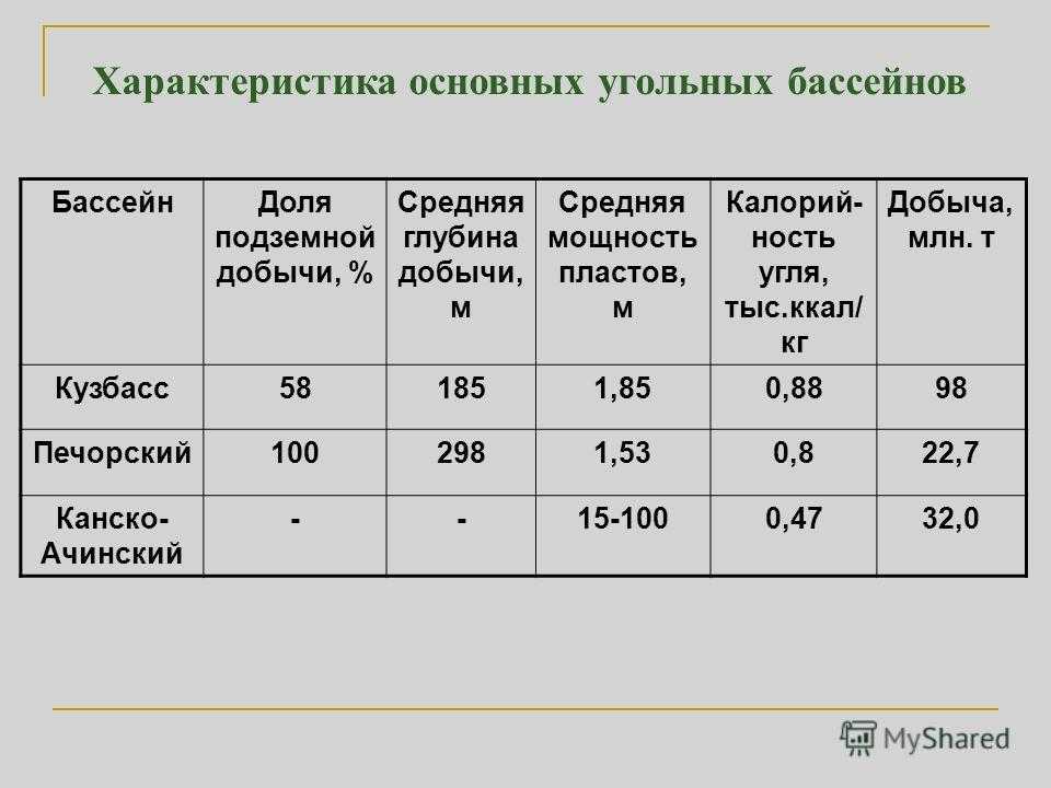 Угольная промышленность: проблемы и перспективы