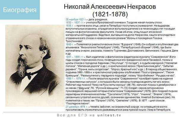 Краткая биография николая алексеевича некрасова