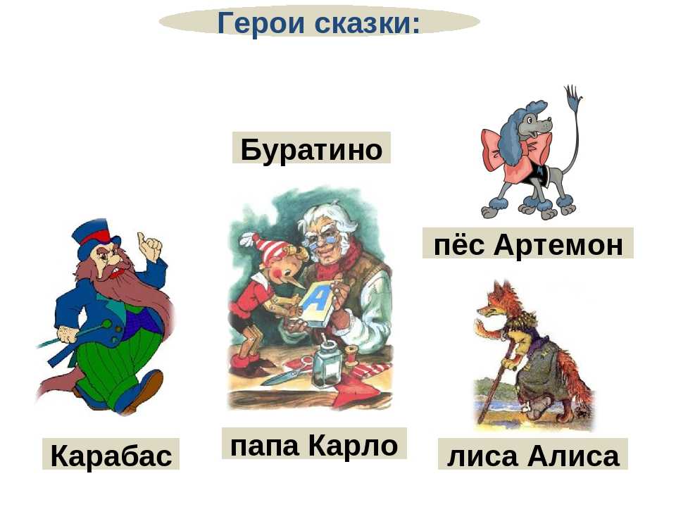 «золотой ключик, или приключения буратино» краткое содержание за 5 минут