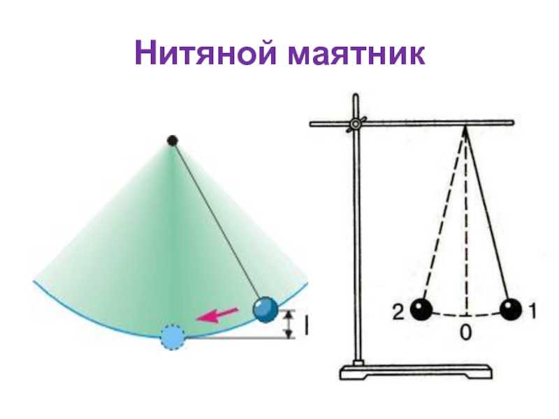 Что такое нитяной маятник: применение, устройство, основные принципы