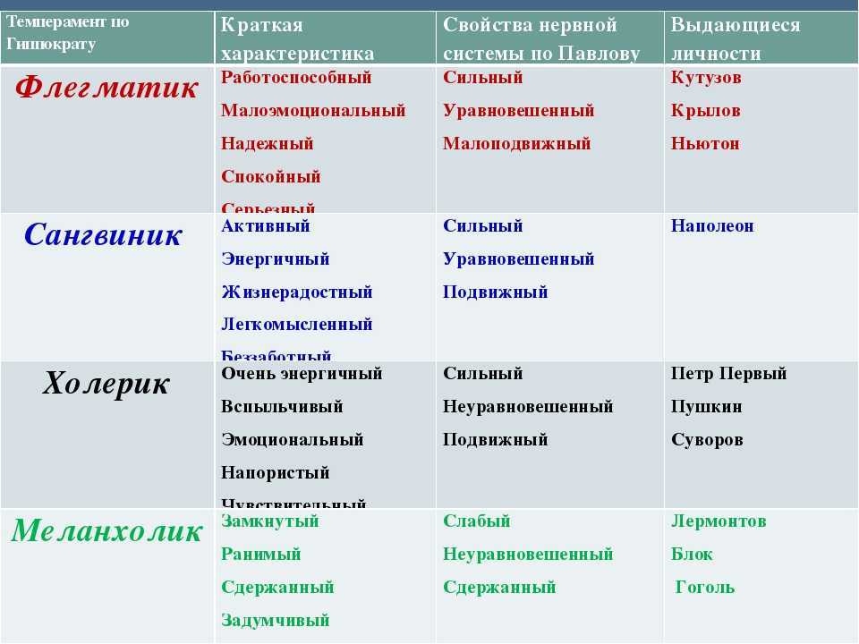 5 основных типажей парня по внешности: что это и как определить?