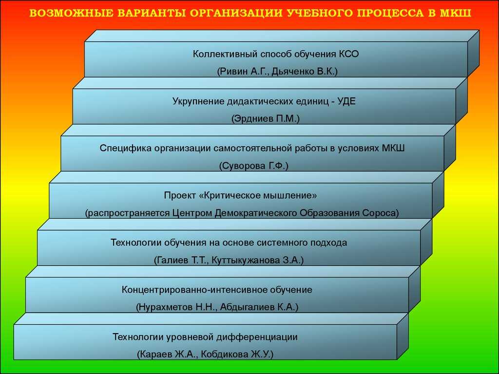 Специфика организации учебного процесса в средней школе