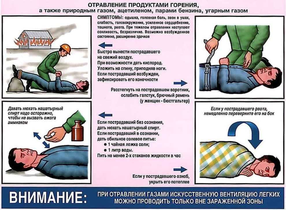 Чем опасно утечка газа?