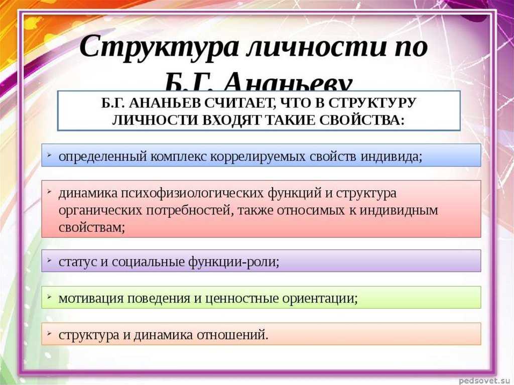 Психологическая структура личности и ее становление в процессе индивидуального развития человека[14] . б. г. ананьев. психология личности в трудах отечественных психологов