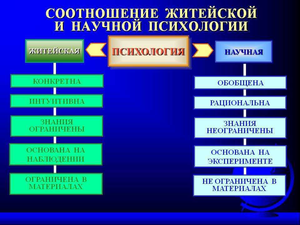 Каковы основные отличия научного познания от обыденного и при чем тут джон сконози