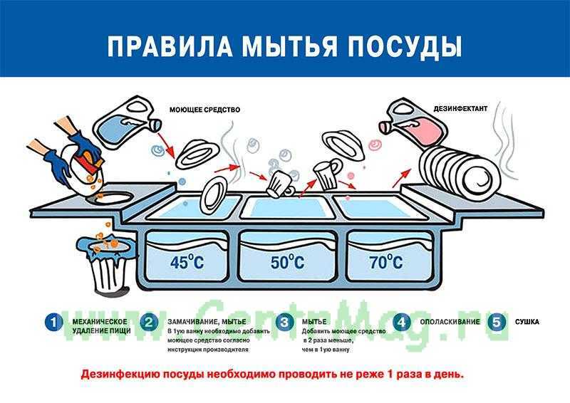 Инструкция по обработке хлебных шкафов в доу