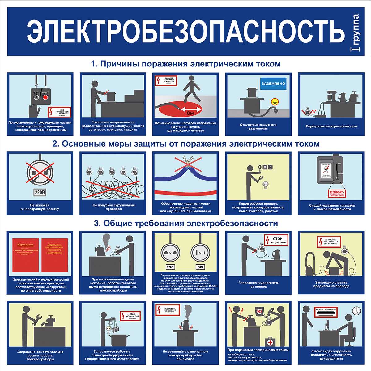 Инструкция по электробезопасности в школе и кабинете информатики | авторская платформа pandia.ru