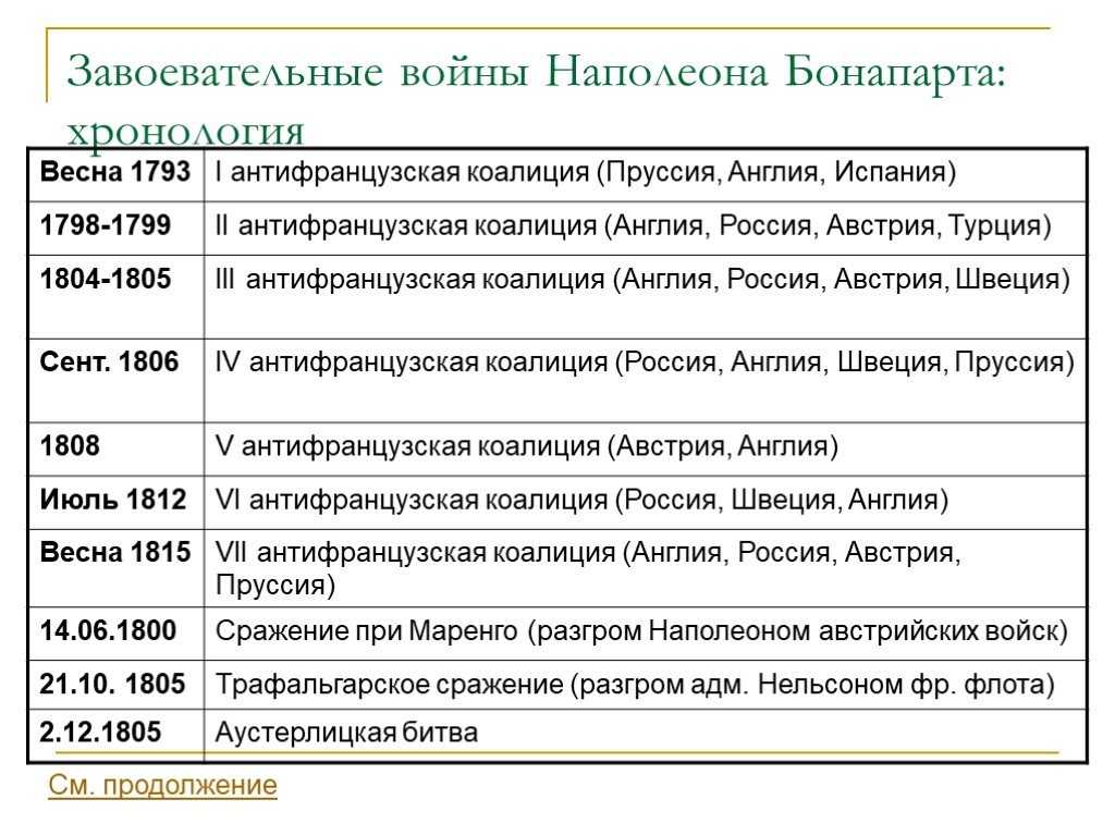 Государства южной и юго-восточной европы | видеоуроки история 9 класс