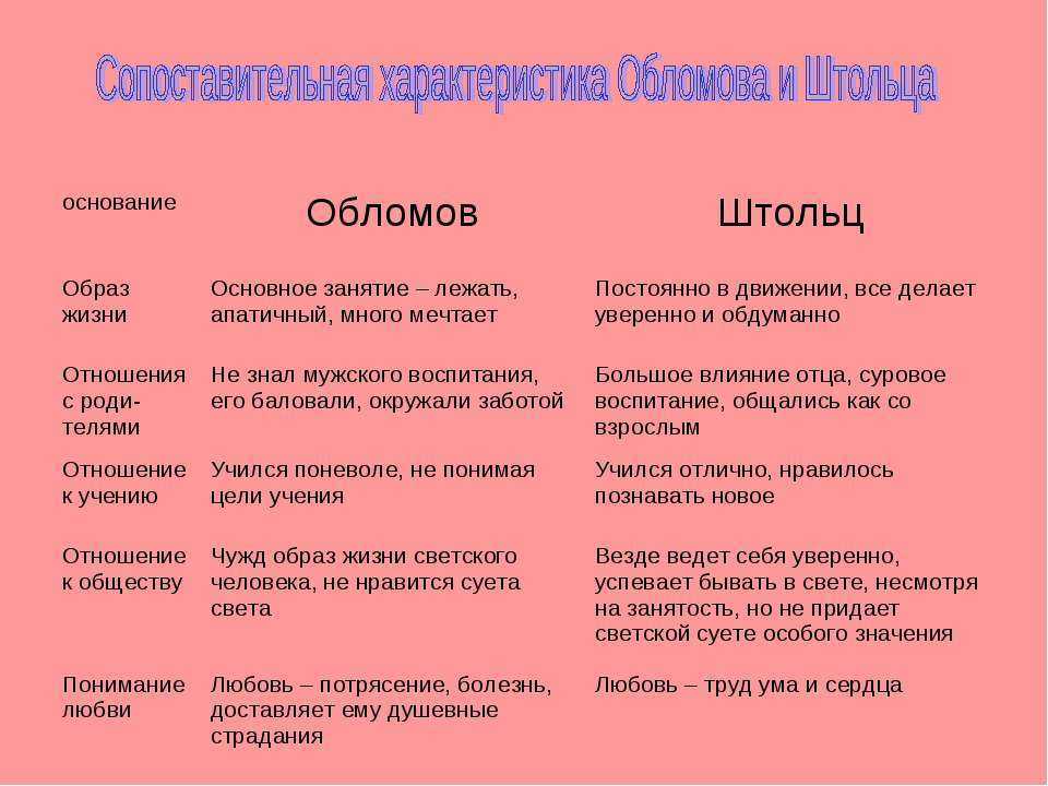 Образ и характеристика андрея штольца (в романе обломов)