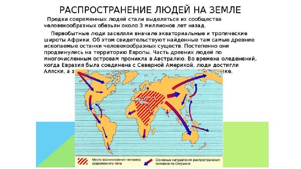 Как люди заселяли землю презентация, доклад, проект