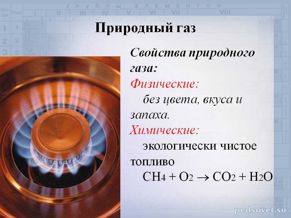 Свойства ⭐️ состояния газа: основные теплофизические и электрические, классификация общих