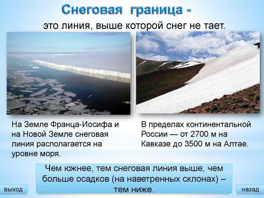 От чего зависит высота положения снеговой линии?