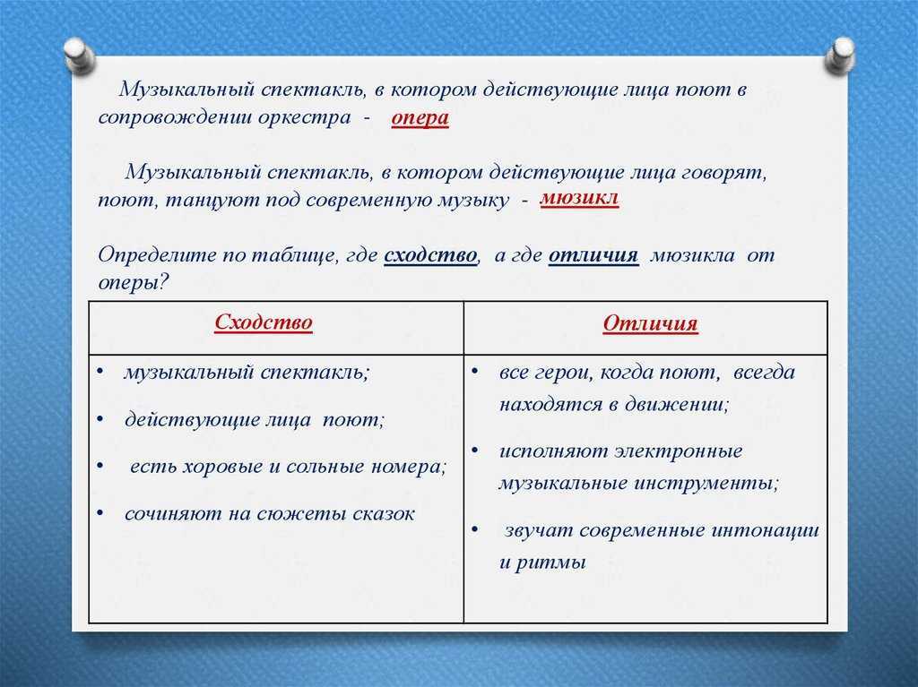 Самые известные мюзиклы мира: топ-10