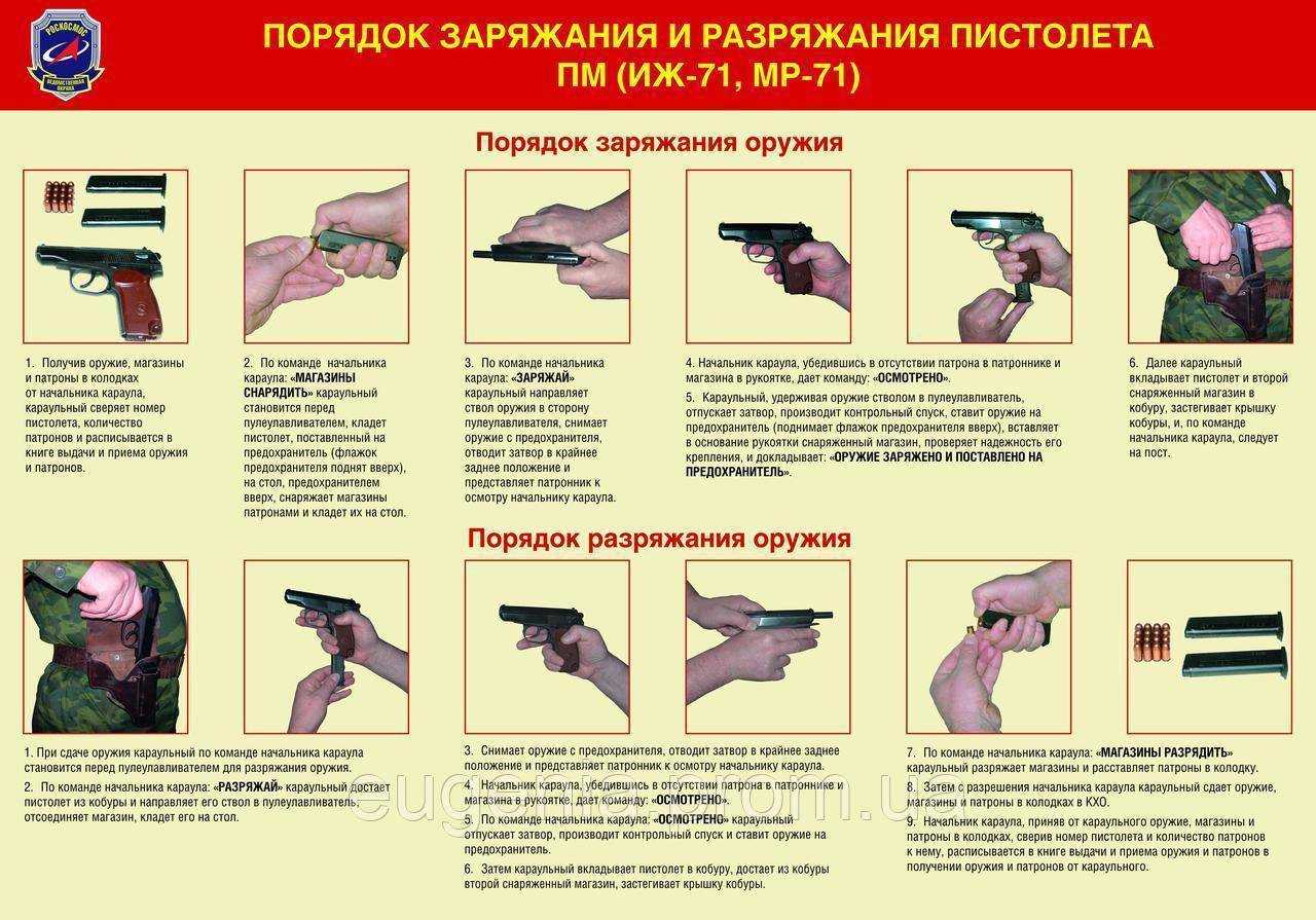 Обучение проверке боя и приведению к нормальному бою пистолета макарова в процессе подготовки военнослужащих и сотрудников органов внутренних дел | статья в журнале «молодой ученый»