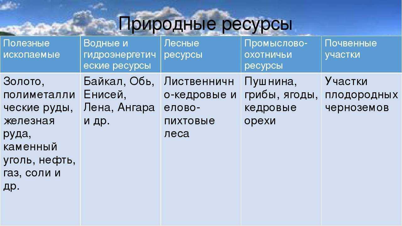 Экономика австрии