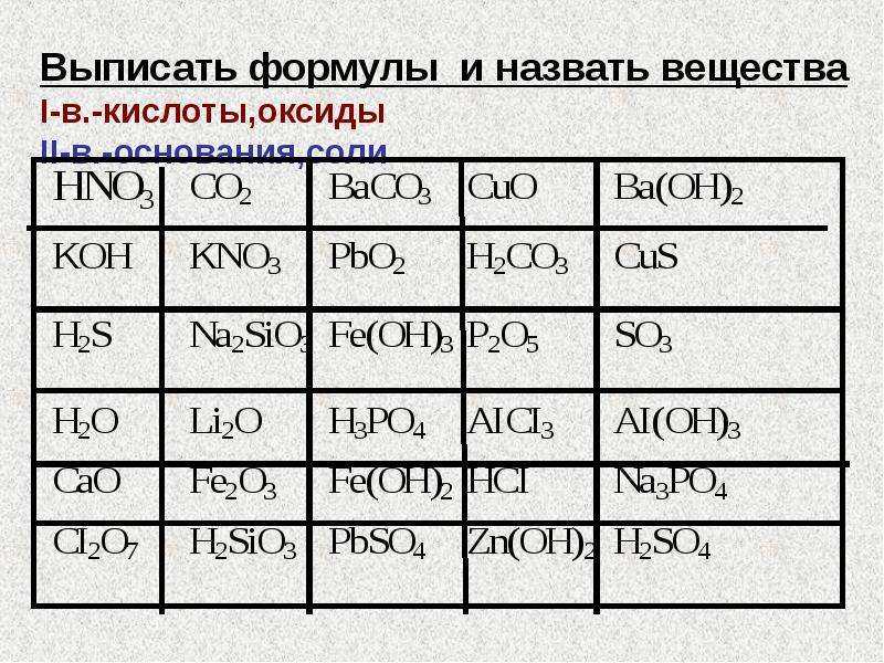 Значение солей в жизнедеятельности человека