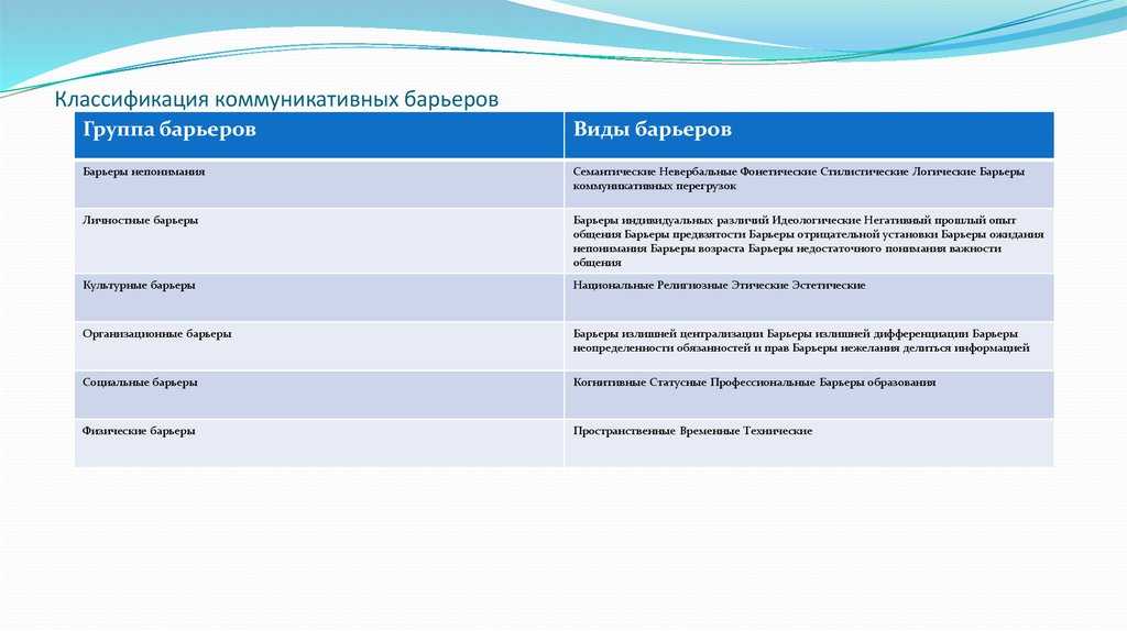 Барьеры эффективного общения и способы их преодоления