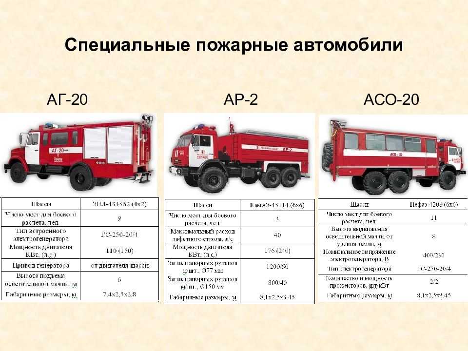 Техническое обслуживание пожарных автомобилей
