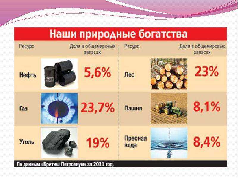Что такое полезные ископаемые? определение, на какие группы делятся и примеры