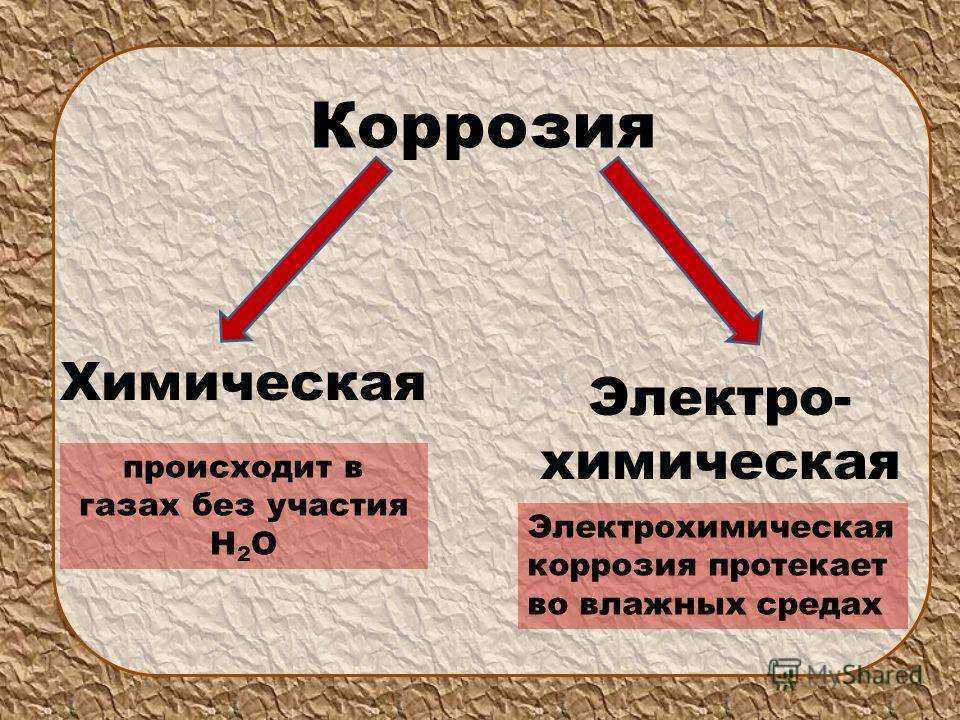 Коррозия металлов, электрохимическая коррозия. ржавчина