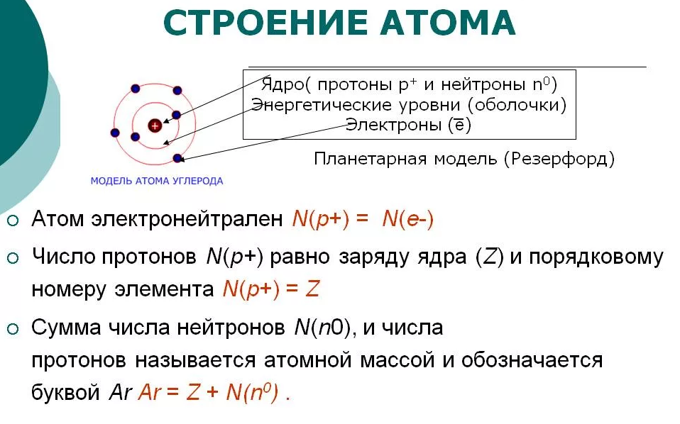 Строение атома — викиверситет