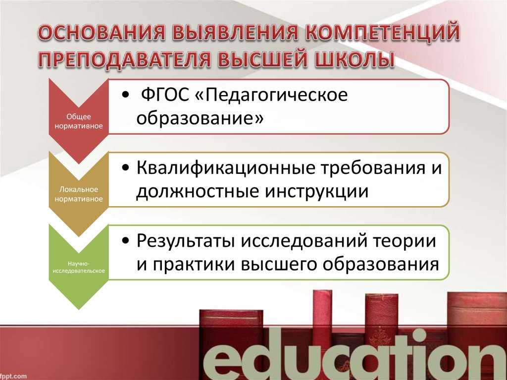 Образ современного преподавателя высшей школы