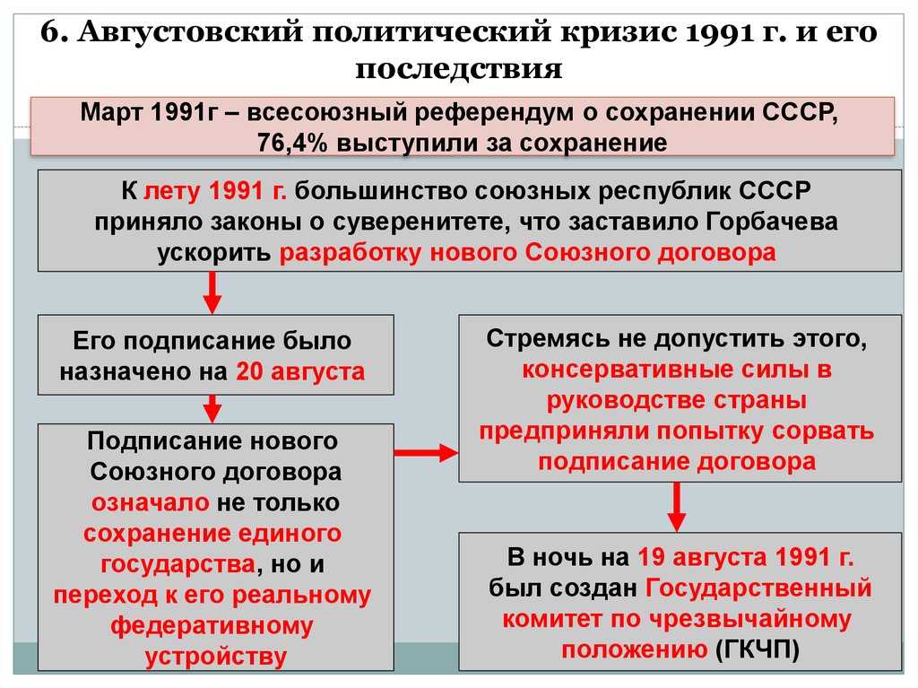 Гласность в период перестройки