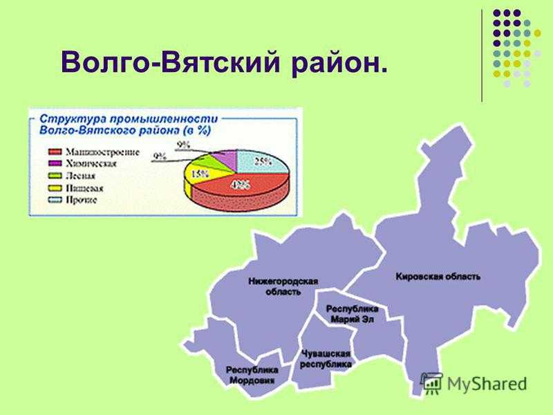 Волго-вятский район. география 9 класс