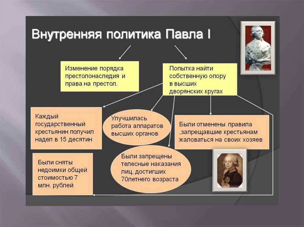 Особенности ведения политики павлом i — внутренняя и внешняя политика