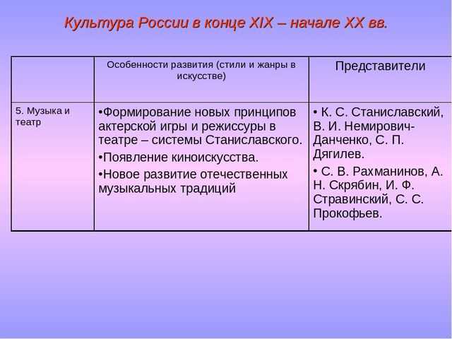 § 41. культура и наука в конце xx — начале xxi века