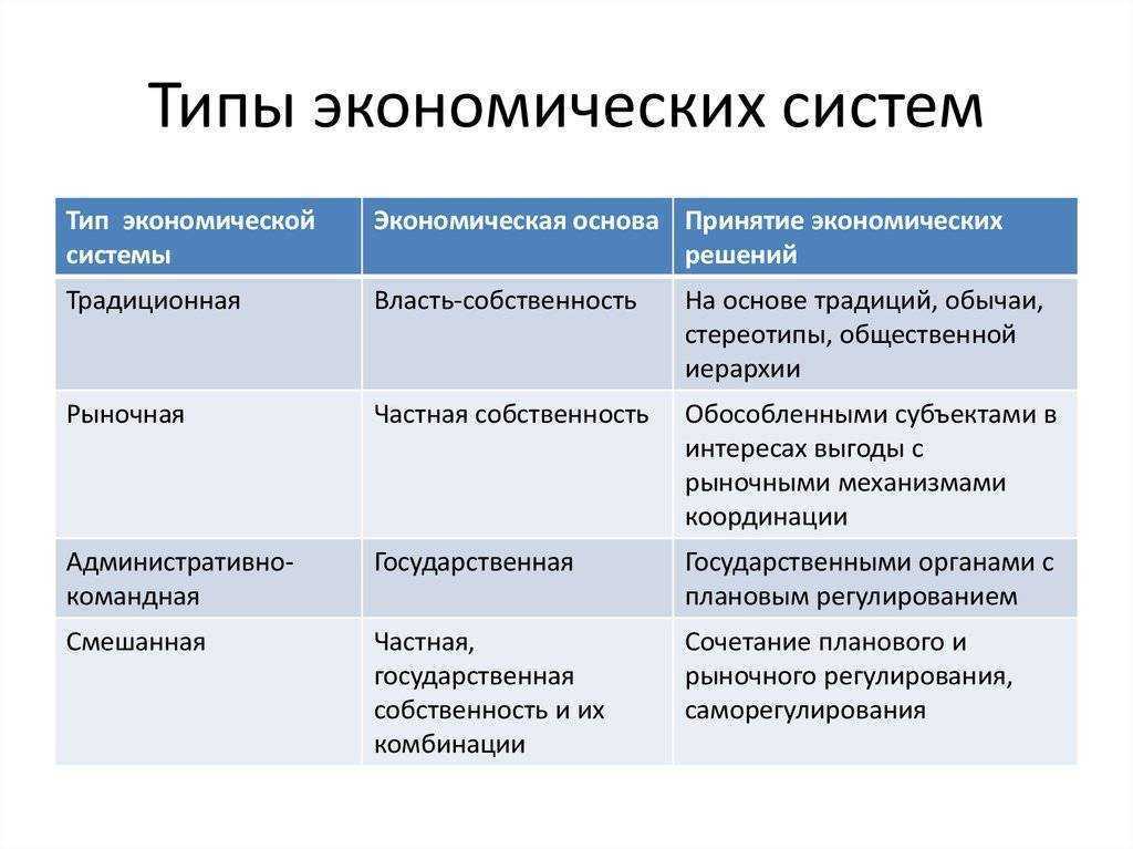 Что такое экономические системы - узнай что такое