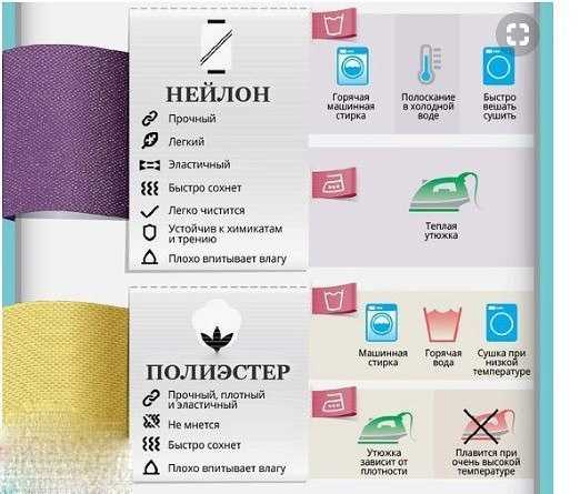 Как дублировать жакет прокладкой - советы анастасии корфиати