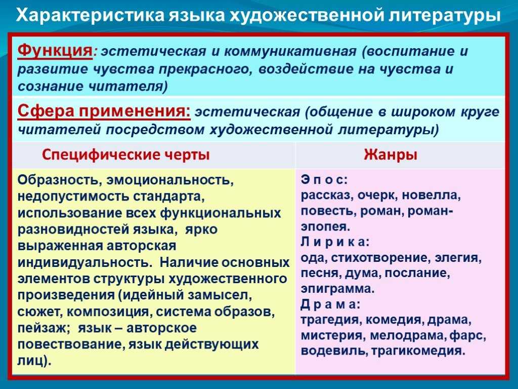 Художественный стиль речи
