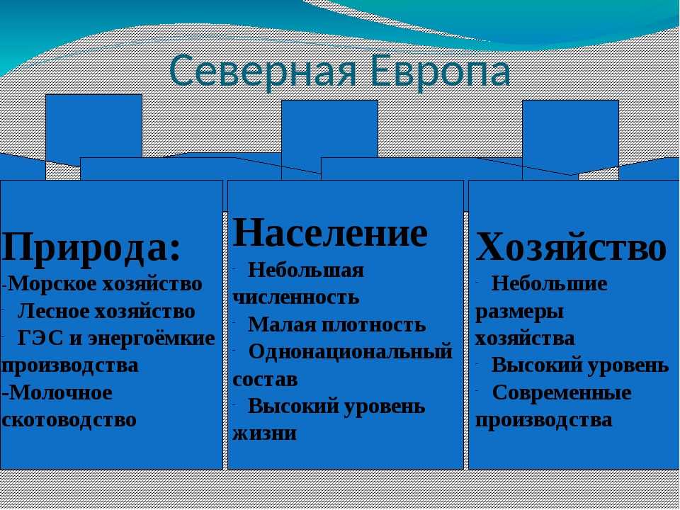 Центральная европа