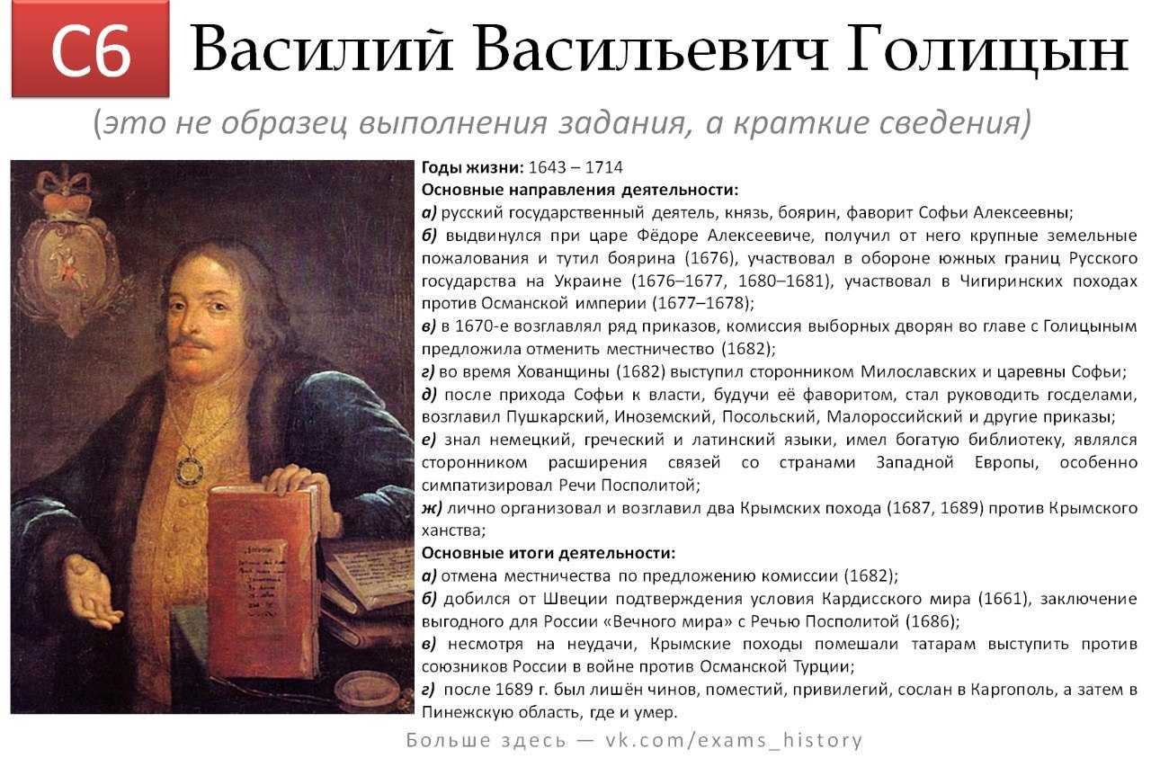 Как менялся паспорт в россии
