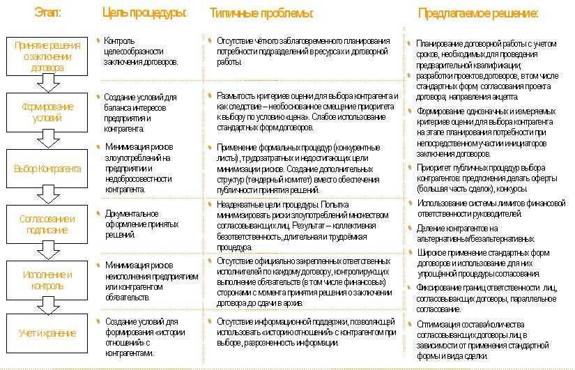 Положение бюро по договорной и претенциозной работе