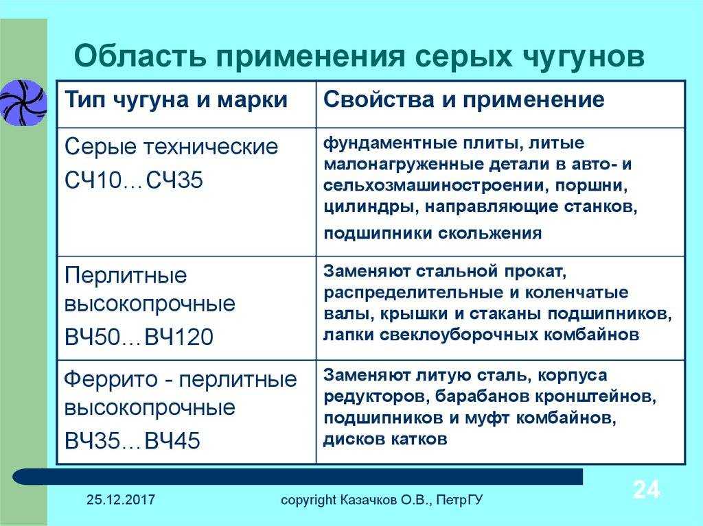 2. обозначение марок сталей  [1960 - - краткий справочник металлурга]