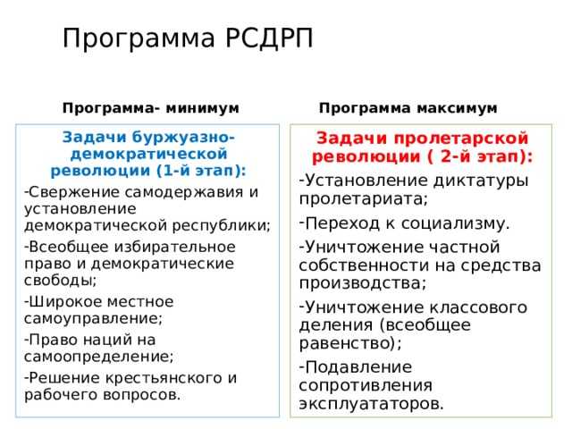 История рсдрп: программа, съезды, значение партии в истории россии