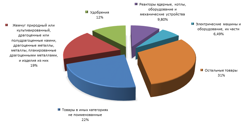 Трудовые ресурсы индии - узнавалка.про