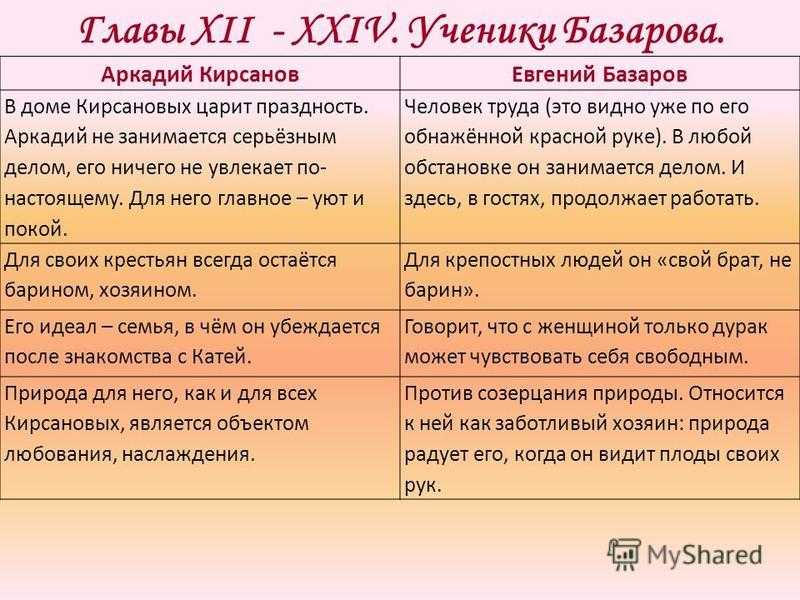 Характеристика героев романа “отцы и дети” в таблице: описание персонажей