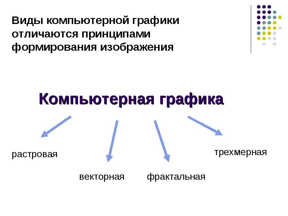 Графика: область применения компьютерной графики.