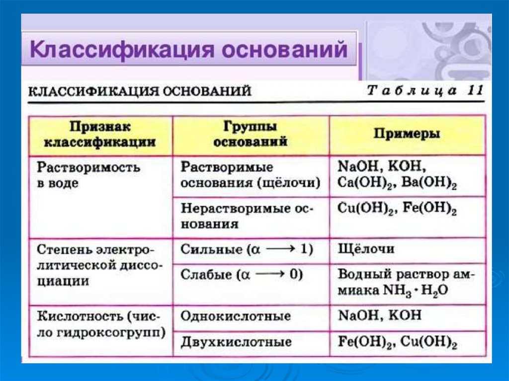 § 6. химические формулы. относительная атомная и молекулярная массы